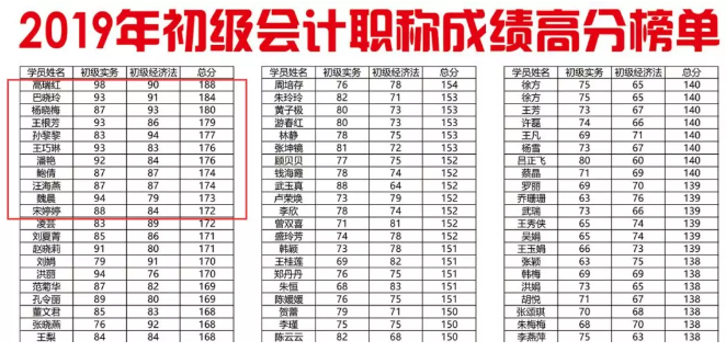 【福利来袭】臣信会计燃爆夏日激情，福利满天飞，学费折上折！