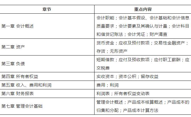 重磅！2020年初级教材大变！