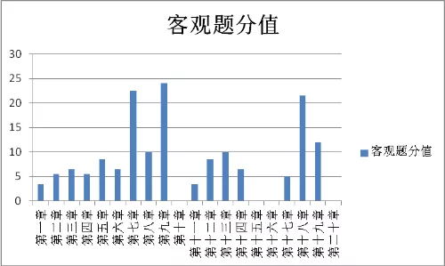 《涉税服务相关法律》常考考点大盘点！
