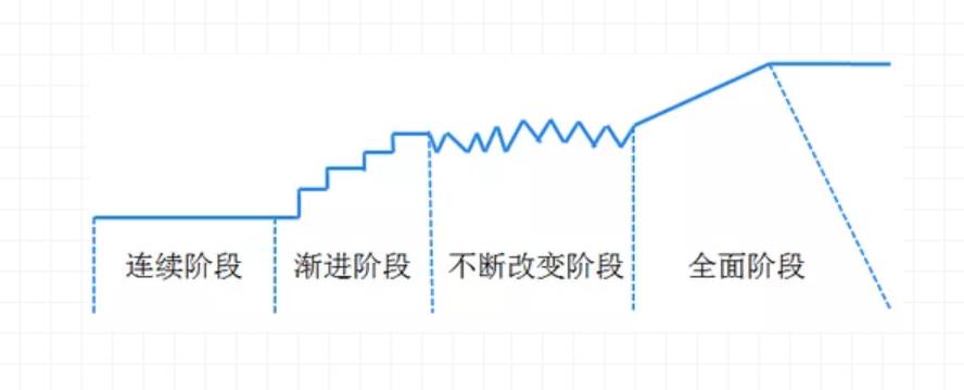 百科 |2019注册会计师《战略》第一章知识点：战略变革的含义