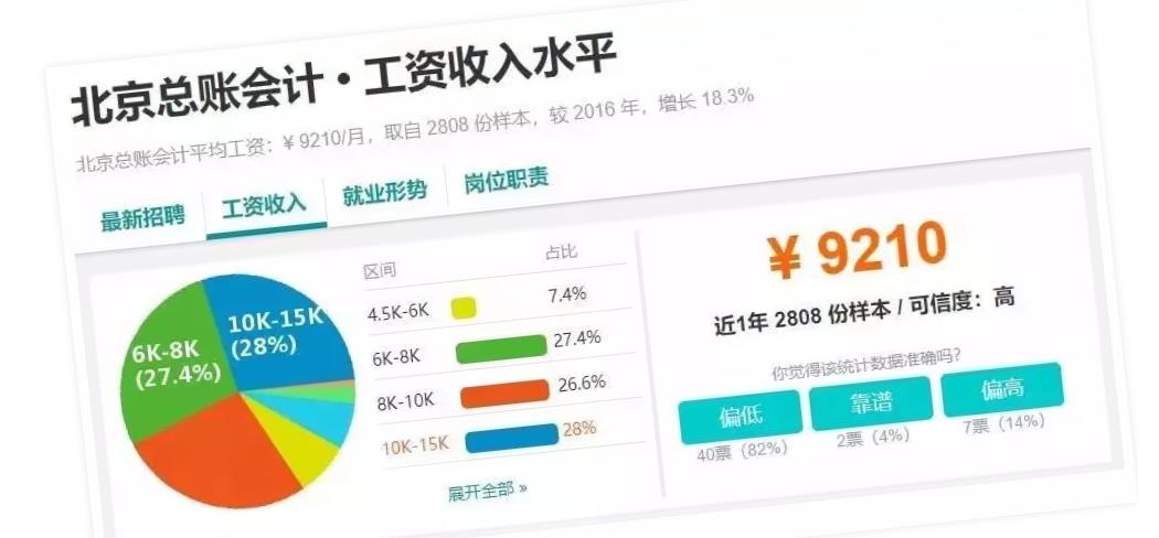 为什么我劝你2019年考下中级会计职称？！