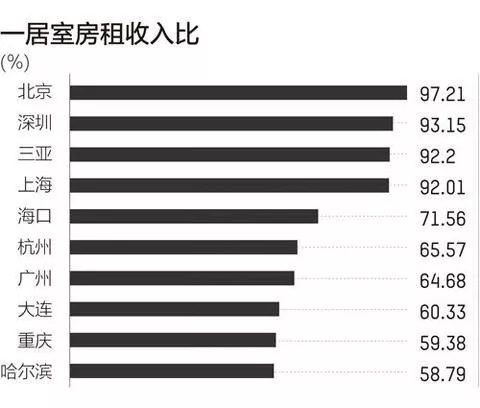 你的证书，决定你租什么价位的房子！初级只配得上它...