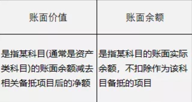 2020《初级实务》9大易混知识点，不看白丢20分!