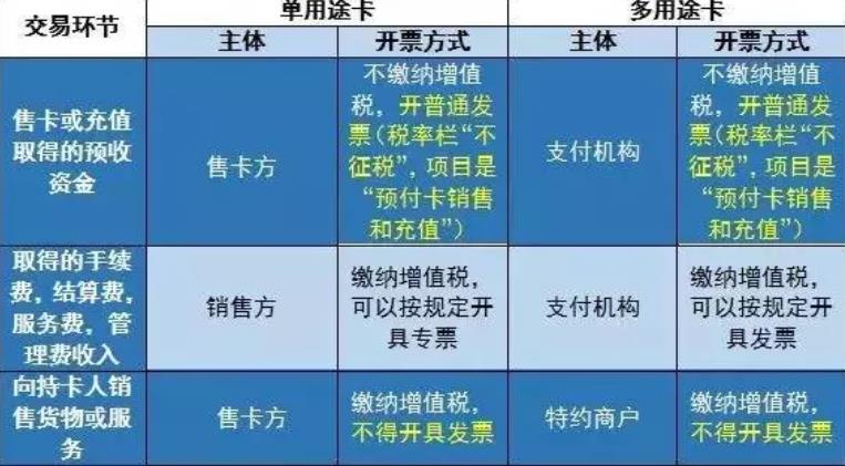 某会计做中秋节购物卡账务处理，一不小心招来巨大风险！得这样做才正确